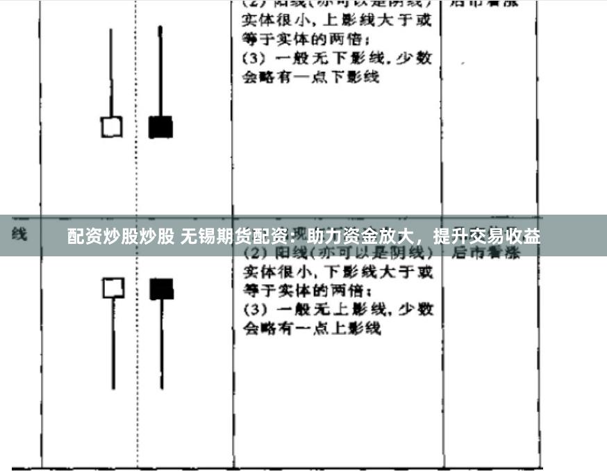 配资炒股炒股 无锡期货配资：助力资金放大，提升交易收益